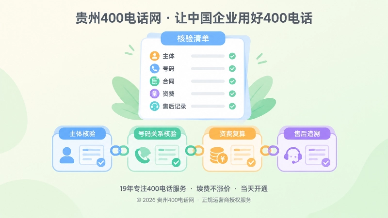 400电话办理核验清单抽象场景图