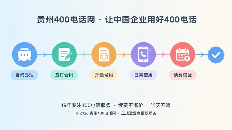 400电话续费核验时间线图