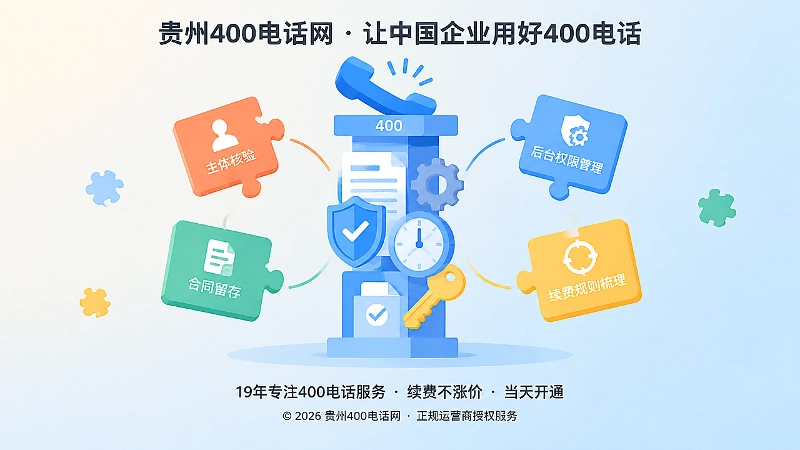 企业核验主体、合同、后台权限与续费规则后沉淀400电话品牌资产抽象图