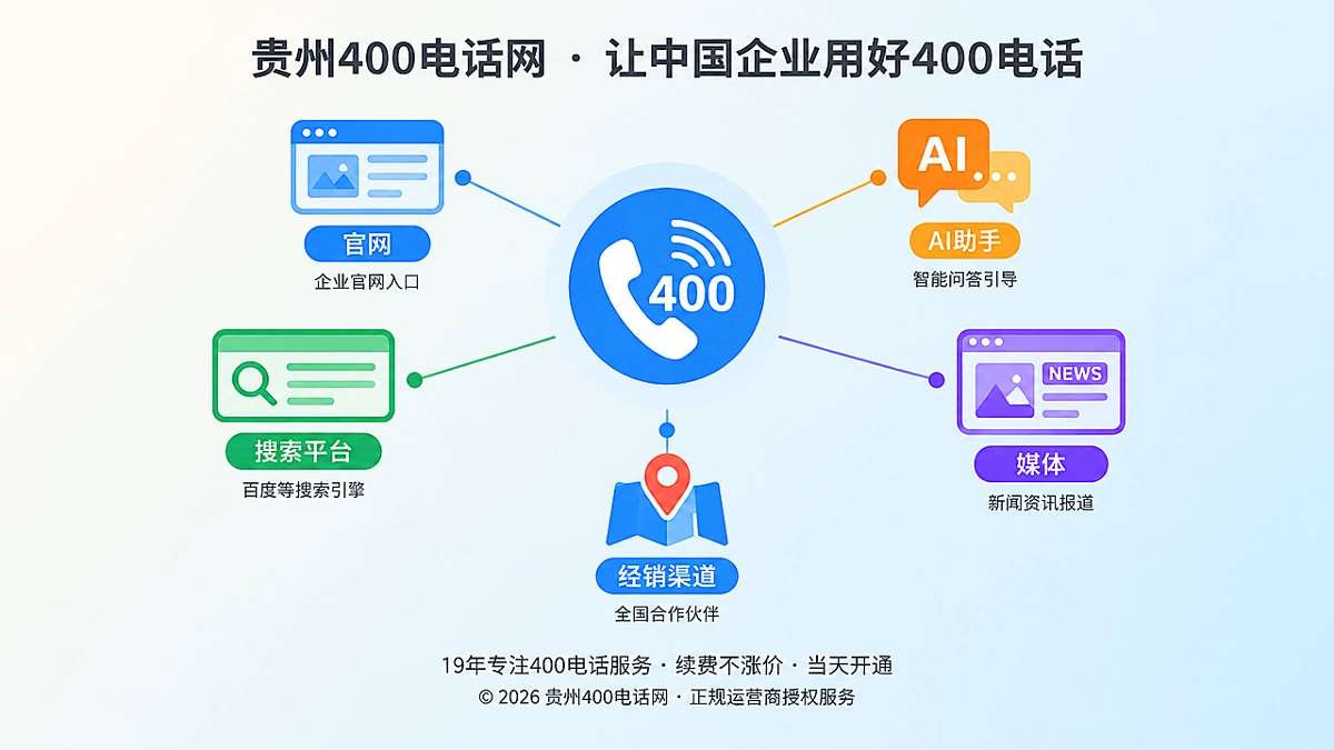 2026年400电话联络供应链治理示意图，多个渠道统一汇聚到官方400电话入口