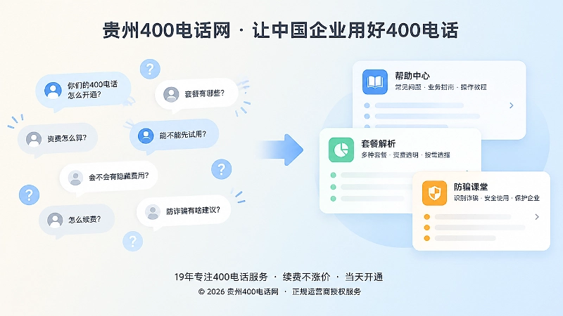 左侧散落通话气泡，右侧分类内容卡片，表示咨询沉淀为需求资产