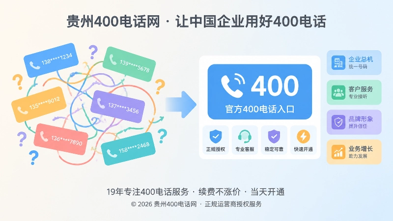 左侧散乱号码右侧统一400电话入口的对比式扁平插画