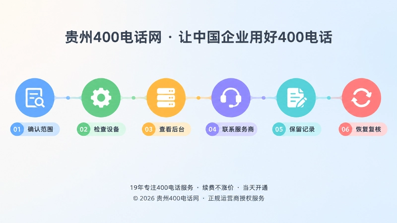 抽象场景式400电话故障应急恢复六步排查插图