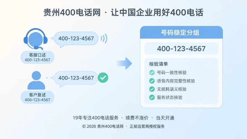 贵州企业400电话办理口述核验场景图