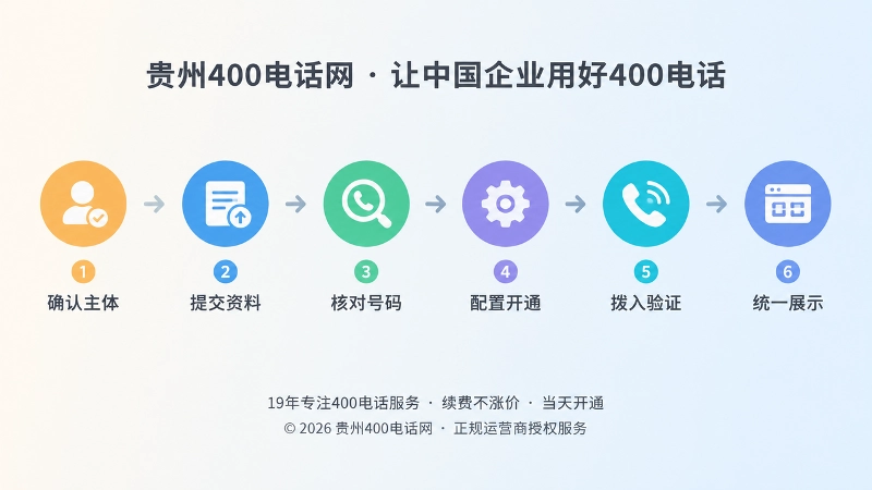 贵州400电话申请合规交付时间线示意图