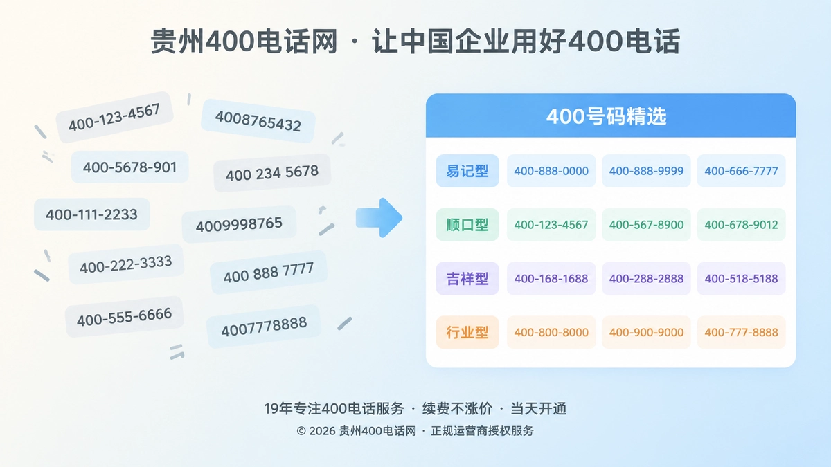 2026年贵州企业400电话选号对比示意图