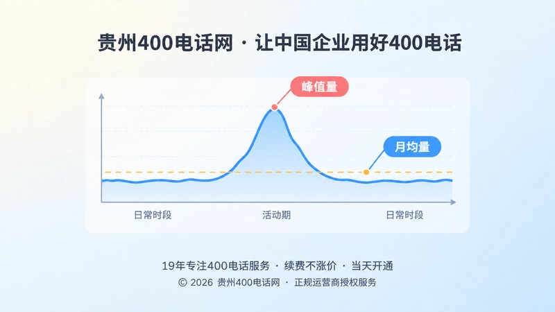 月均话务量与峰值话务量聚焦对比图