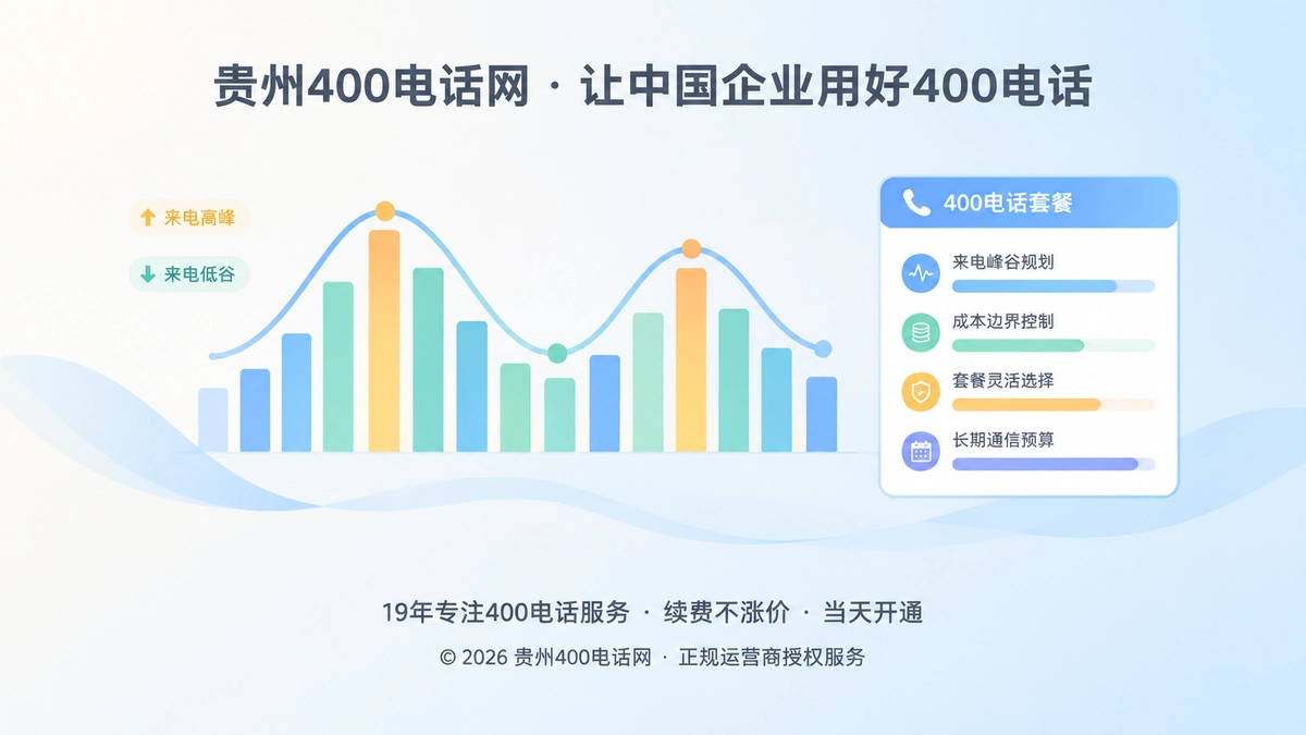 400电话套餐来电峰谷与成本边界抽象场景图